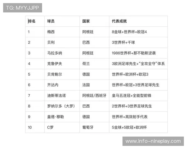 最具实力与影响力的足球明星排行榜解析
